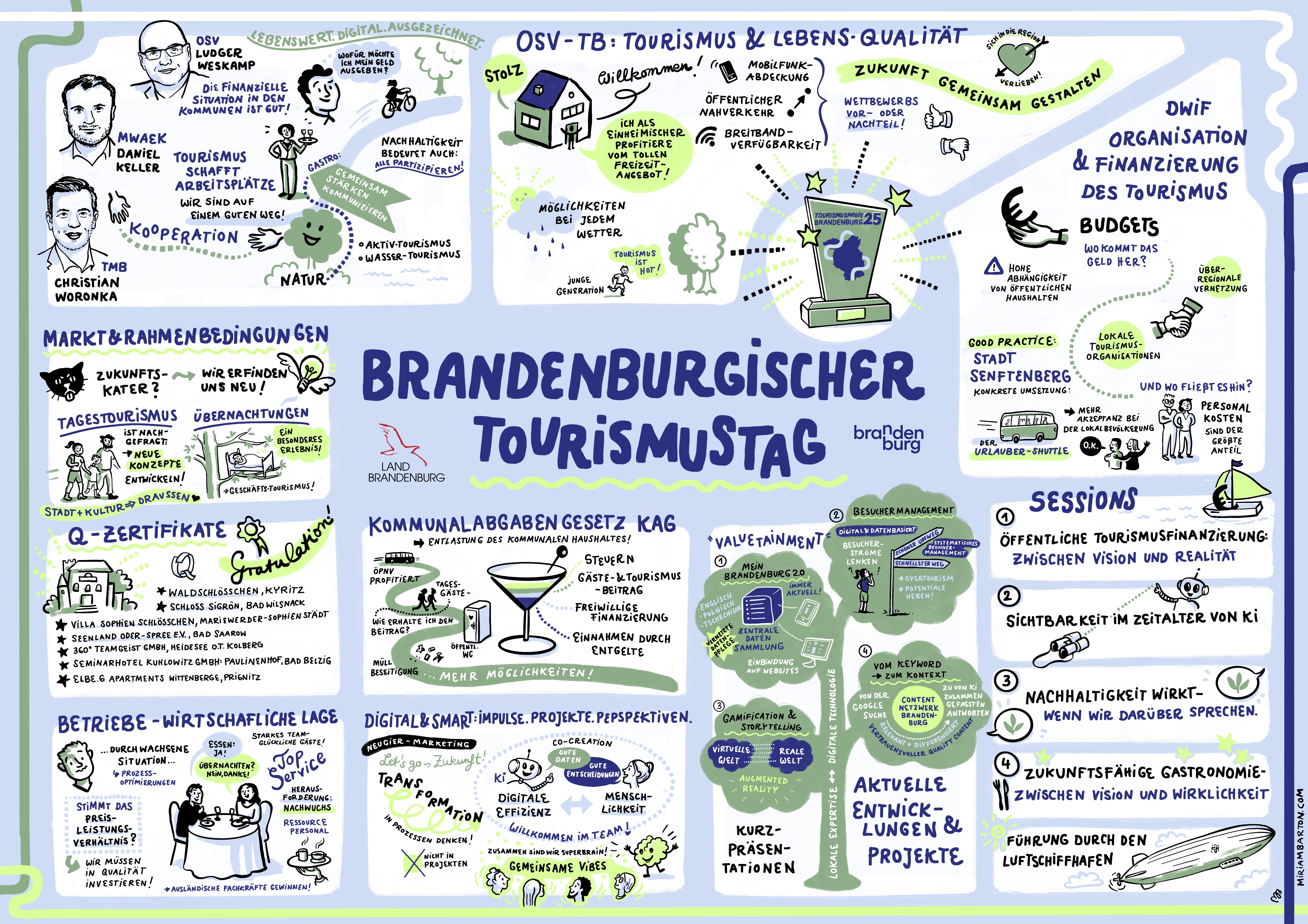 Graphic Record des Brandenburgischen Tourismustages 2025