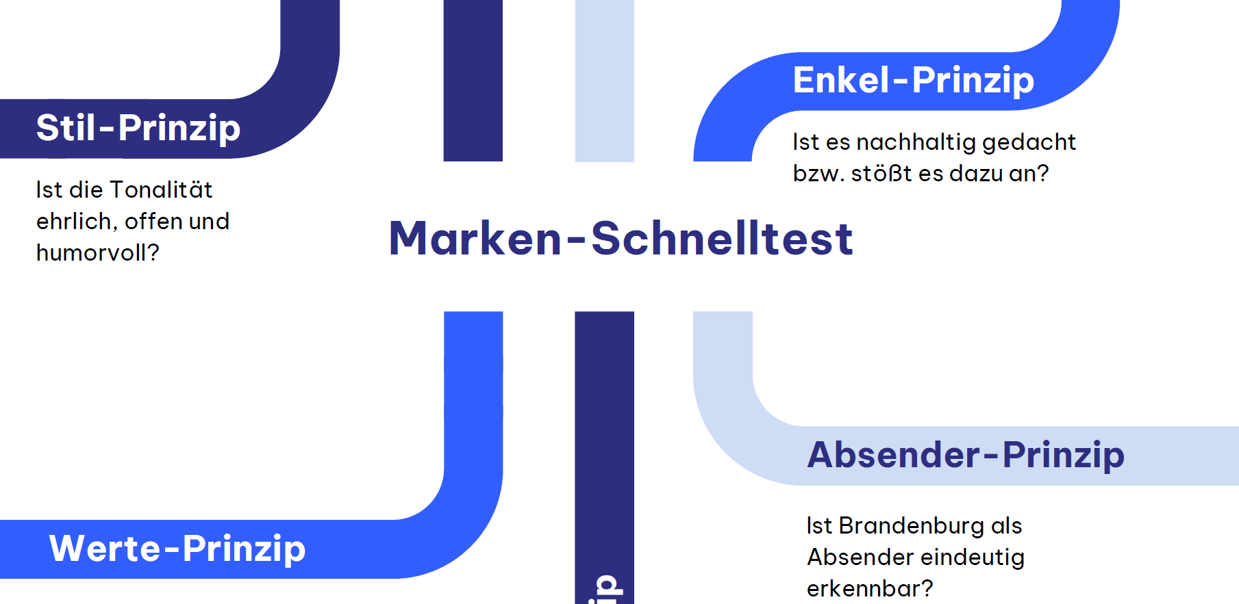 Markenschnelltest