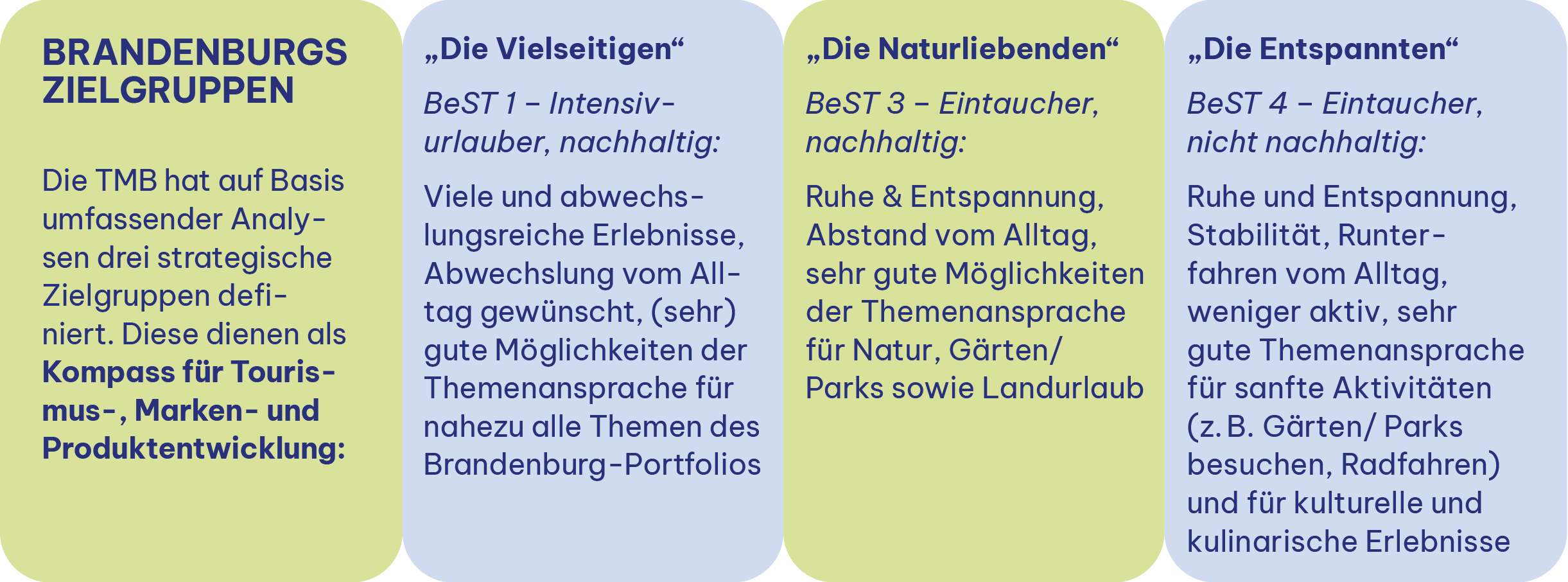 Brandenburgs touristische Zielgruppen in der Übersicht