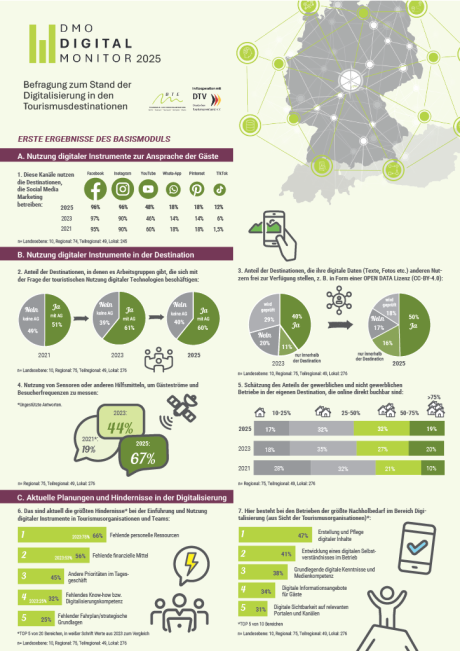 DMO DigitalMonitor 2025 Factsheet Seite 1
