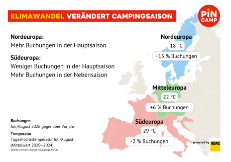 Grafik Klimawandel verändert Campingsaison