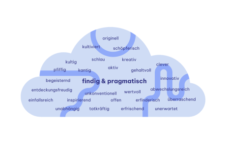 Begriffswolke - findig &amp; Pragmatisch