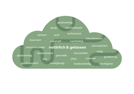 Begriffswolke &quot;natürlich &amp; gelassen&quot;