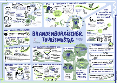 Graphic Record des Brandenburgischen Tourismustages 2025