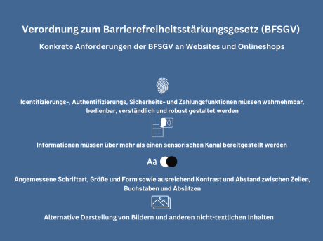Grafik Anforderungen aufgrund der Verordnung zum Barrierefreiheitsstärkungsgesetz (BFSGV)
