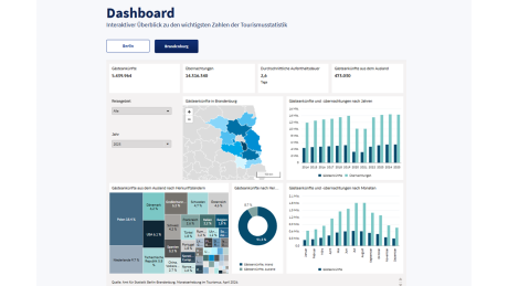 Screenshot Amt für Statistik Berlin Brandenburg