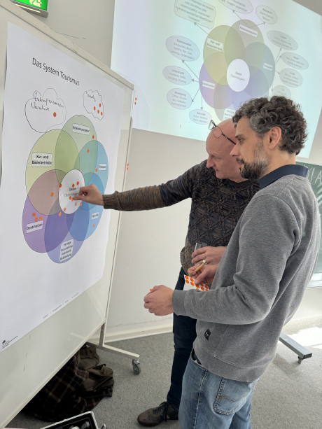 Zwei Männer betrachten und diskutieren eine farbige Grafik auf einem Flipchart, die verschiedene Aspekte des Tourismus-Systems zeigt. Sie stehen in einem hellen Raum, und einer der Männer zeigt mit einem Stift auf einen spezifischen Punkt der Grafik, während der andere aufmerksam zuhört und zusieht