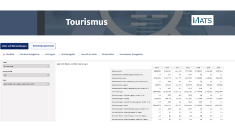 Screenshot Amt für Statistik Berlin-Brandenburg