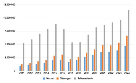 Nutzer Websiteframework