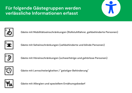 Fünf Piktogramme für Barrierefreiheit mit Erläuterung