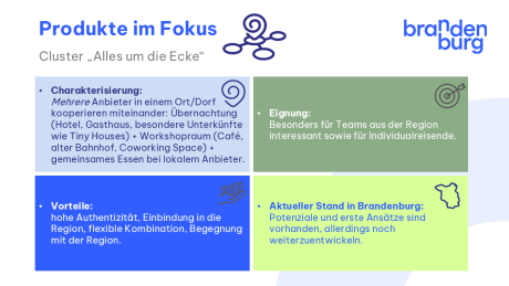 Schaubild Produkte Cluster &quot;Alles um die Ecke&quot;_New Work