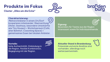 Schaubild Produkte Cluster "Alles um die Ecke"_New Work