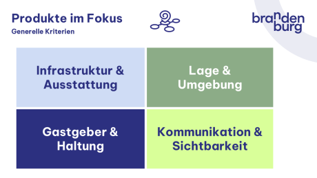 Schaubild Produkte Cluster generelle Kiterien_New Work