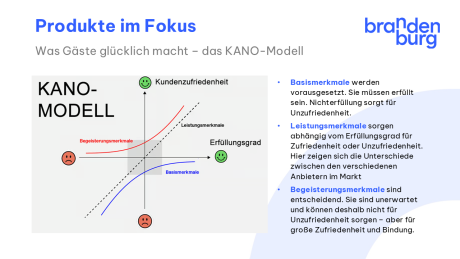Schaubild Produkte KANO Modell_New Work