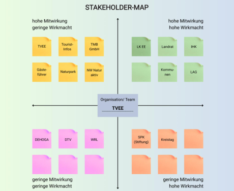 Stakeholder-Map