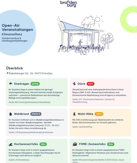 Selbst-Check Klimarisikobewertung