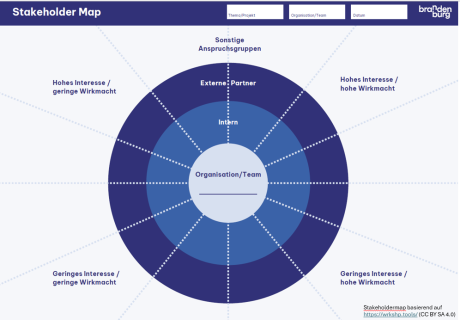 Grafik Stakeholder Map