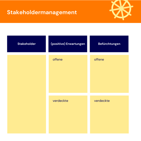Darstellung Stakeholder-Map