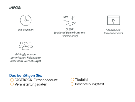 Facebook-Event Infobox