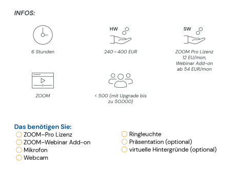 Web-Konferenz Infobox