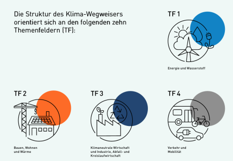 themenfelder-klimawegweiser-teil-1.