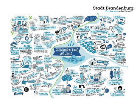 Grafik Aktivitäten der STG