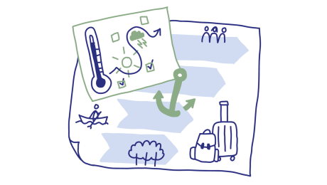 Grafik zeigt die strategische Verankerung von Klimaanpassung in einer Tourismusstrategie