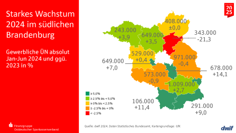 Gewerbliche ÜN absolut Jan-Jun 2024 und ggü. 2023 in %