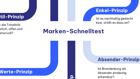 Markenschnelltest