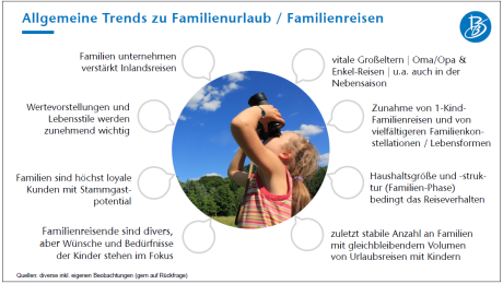 Familienreisen Trends Grafik
