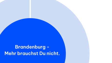 Grafik vom Ausschnitt des Markenkern